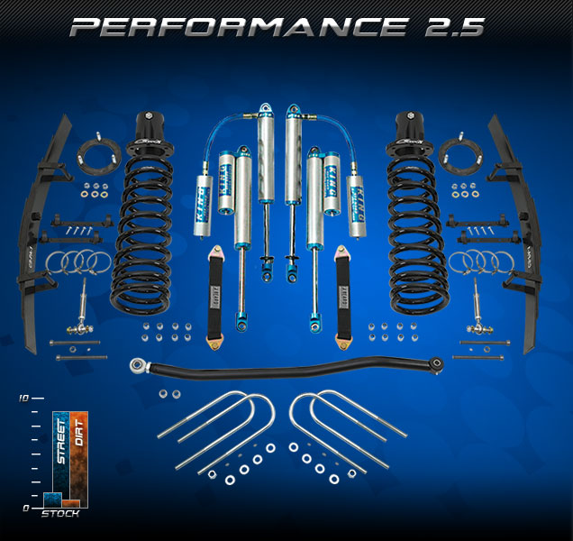 Performance 2.5 Kit